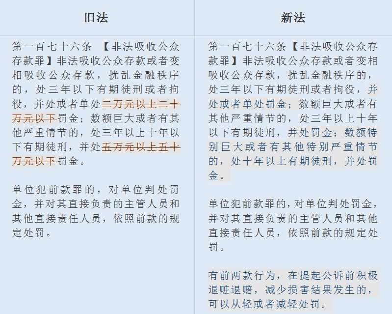 刑法修正案(十一)对非法吸收公众存款罪的ti条文修改.jpg 刑法修正案(十一)对非法吸收公众存款罪的ti条文修改.jpg